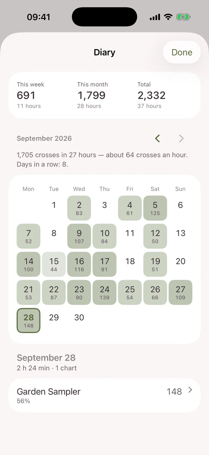 The stitching diary: a calendar of evenings stitched and the day's figures