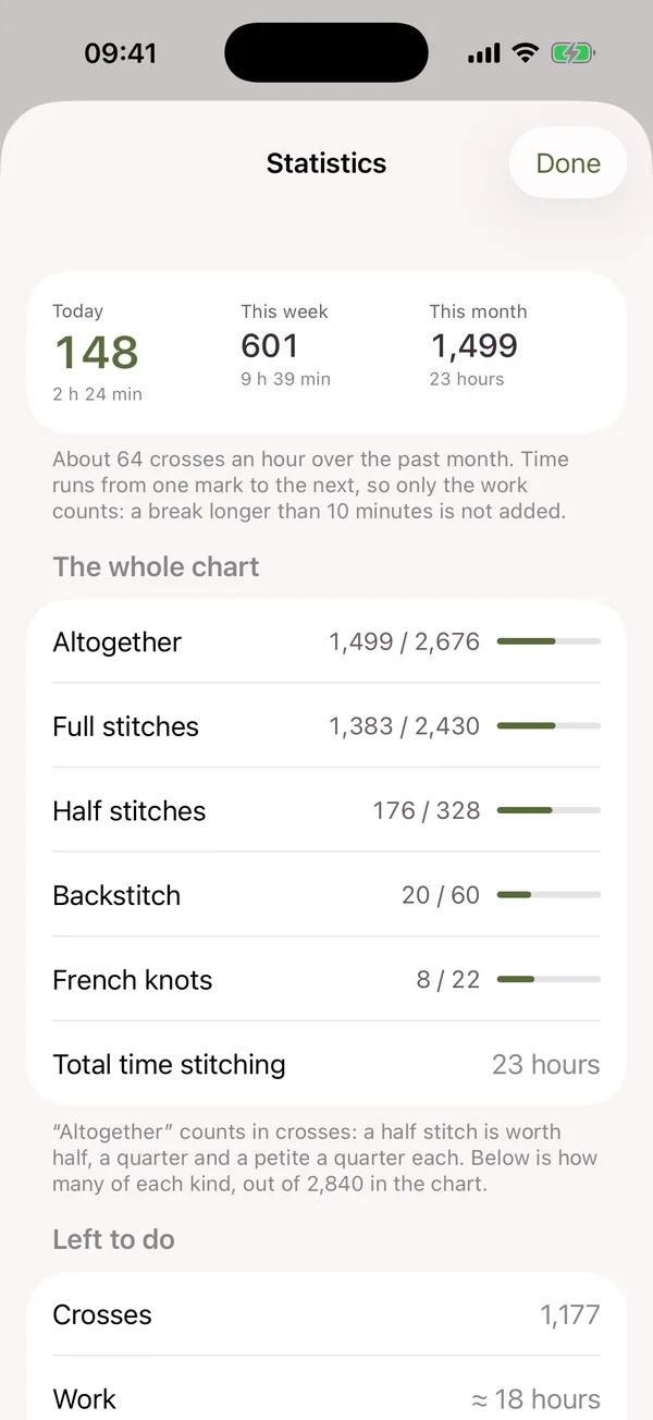 Today's stitching figures and progress by kind of stitch